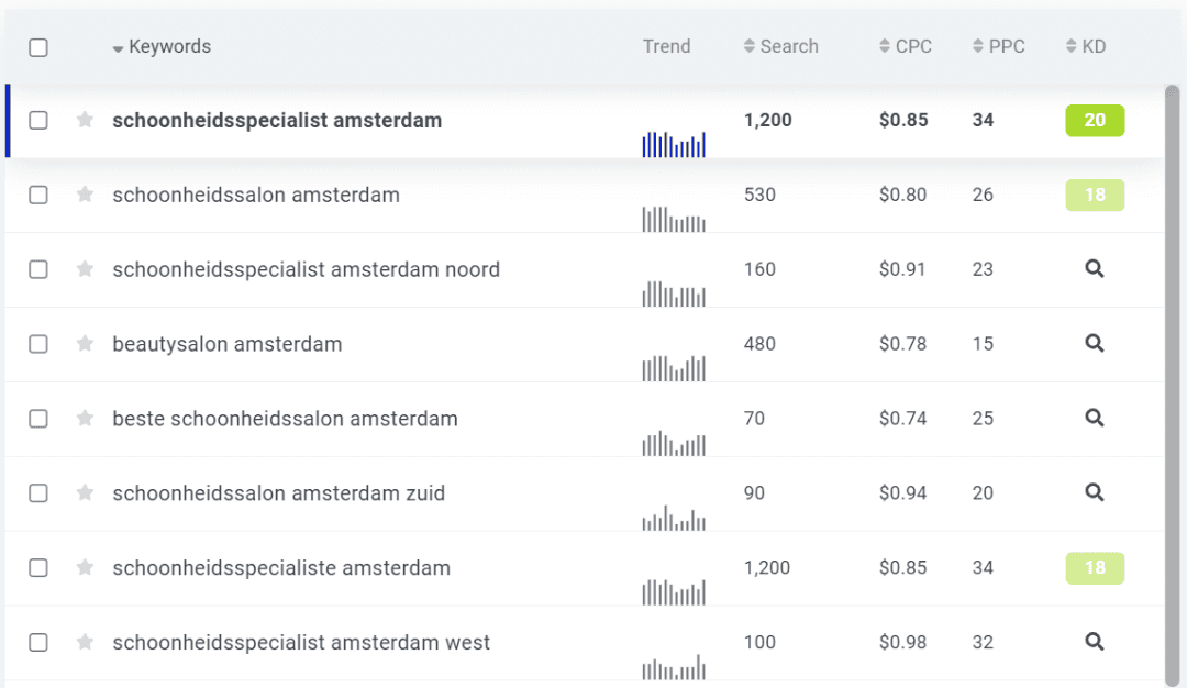 handleiding tips google ads adwords voor schoonheidssalons salons - zoekwoordonderzoek